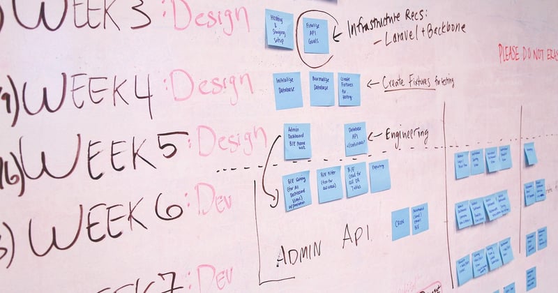 How to Create an Innovation Roadmap for Small Business Success